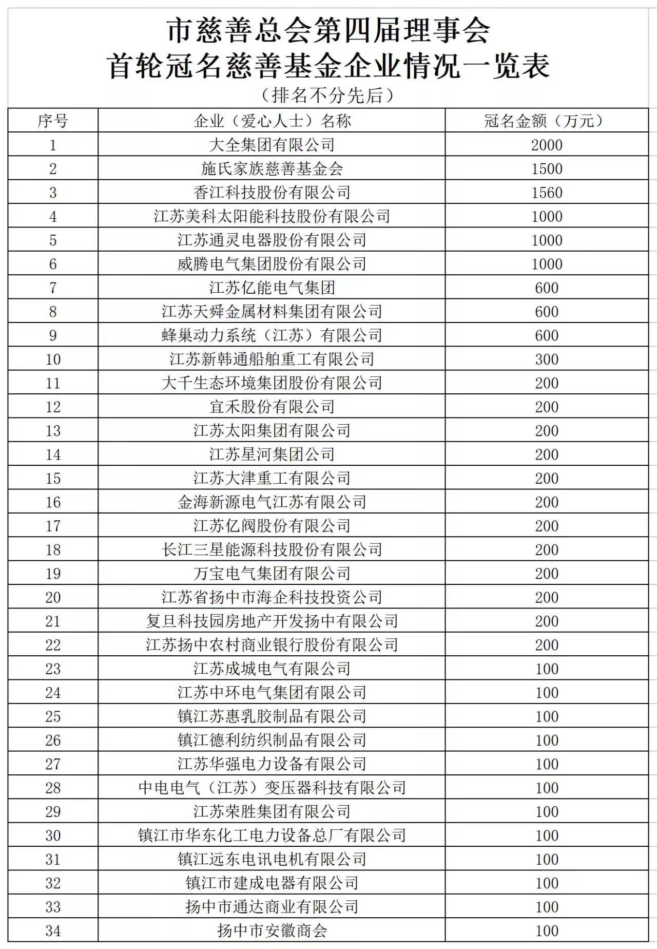 amjs澳金沙门线路(中国)有限公司首页
